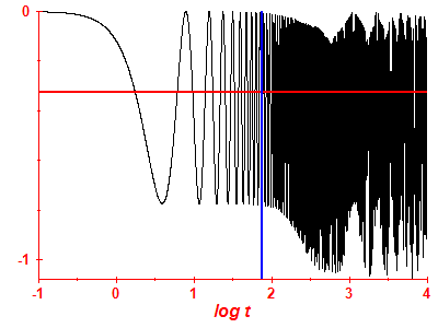 Survival probability log